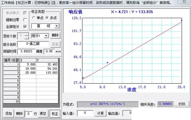 标准曲线图：.gif