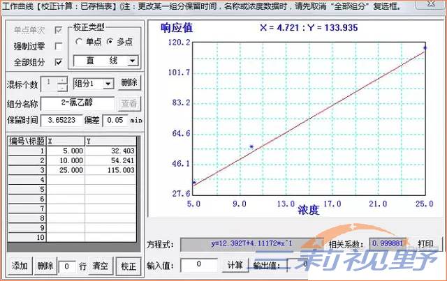 标准曲线图：.jpg